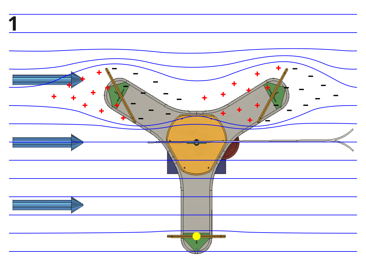Wind Flow Lines - Position 1