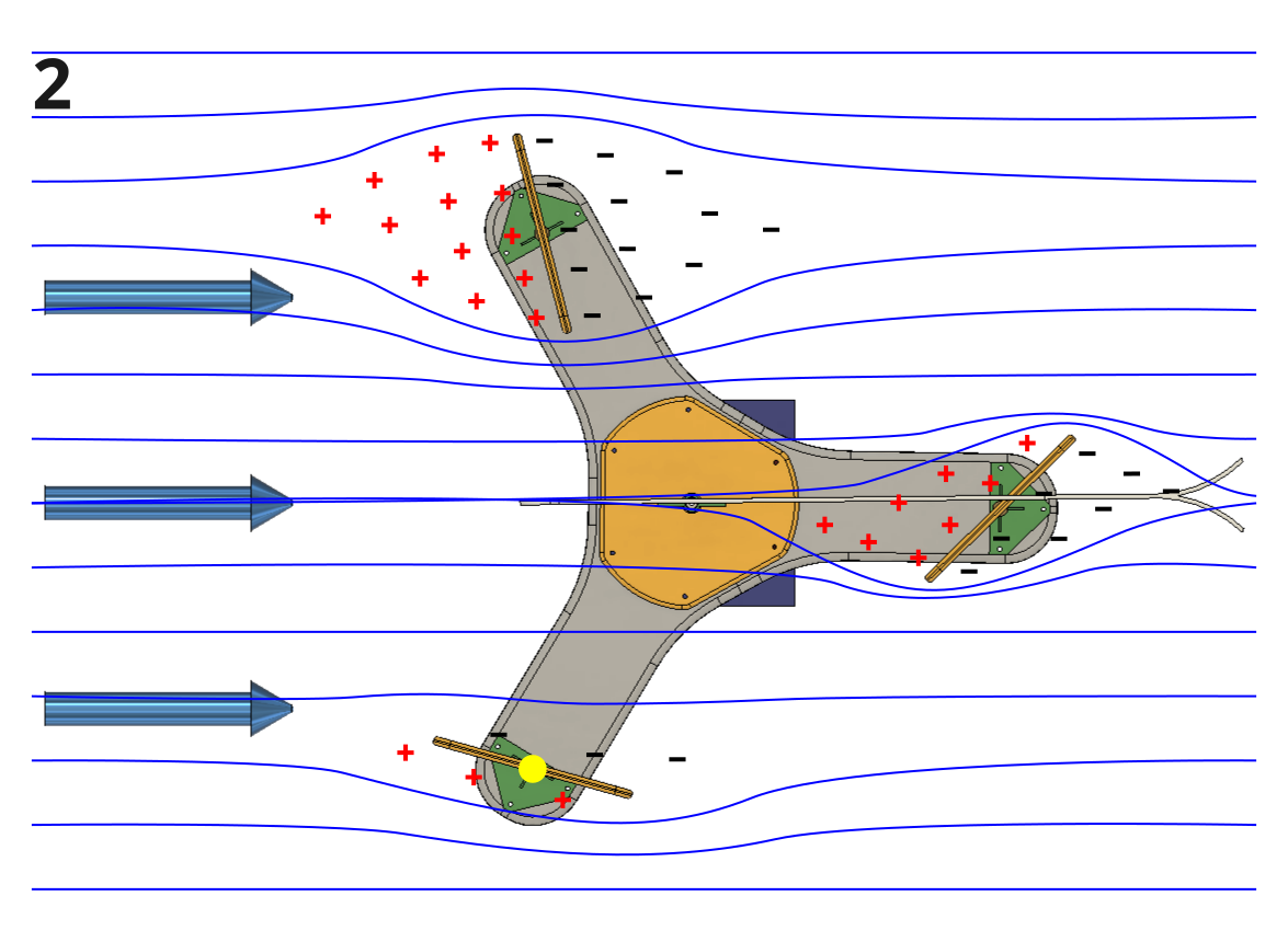 Wind Flow Lines - Position 2