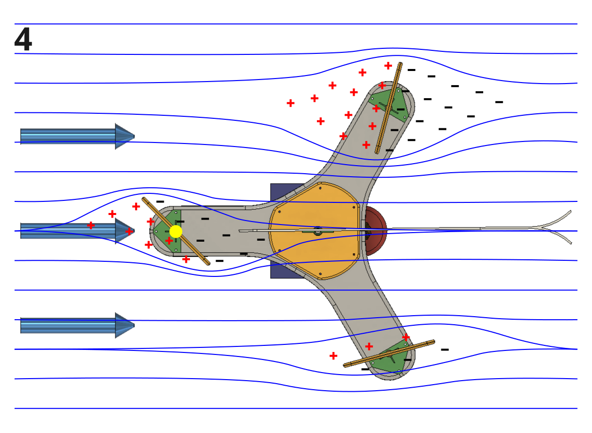 Wind Flow Lines - Position 4