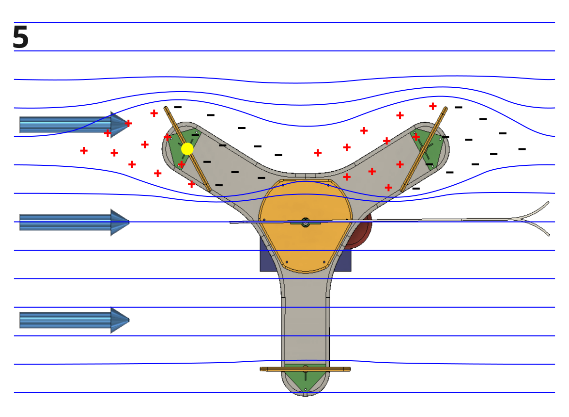 Wind Flow Lines - Position 5