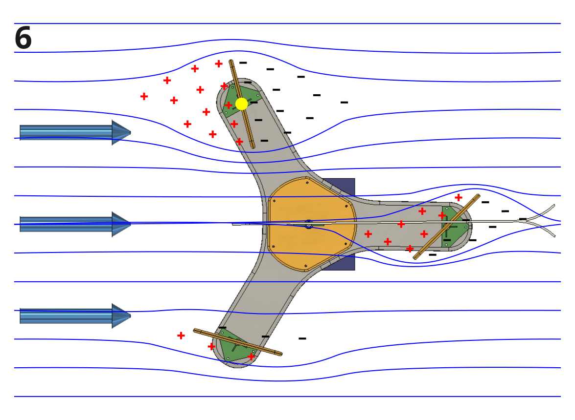 Wind Flow Lines - Position 6