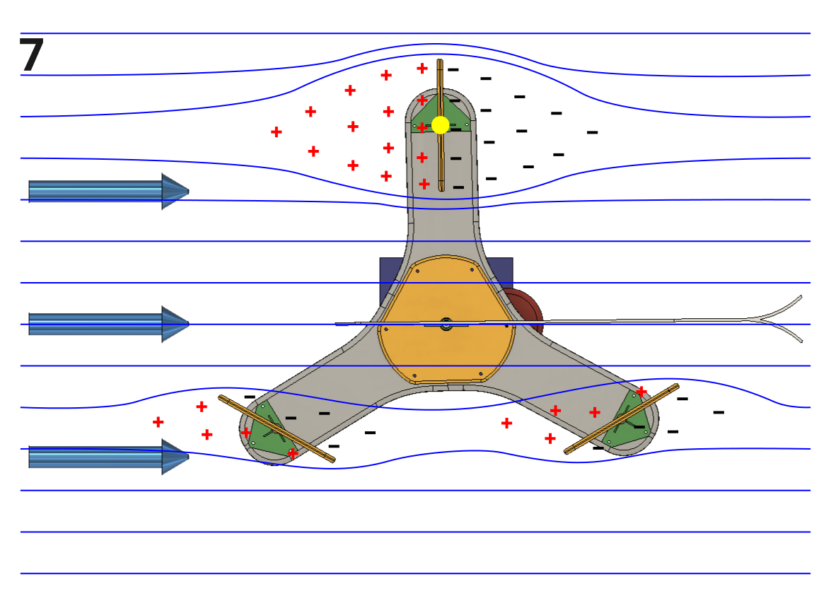 Wind Flow Lines - Position 7